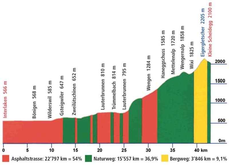 20080906_Jungfrau-Marathon-000-Profil.JPG